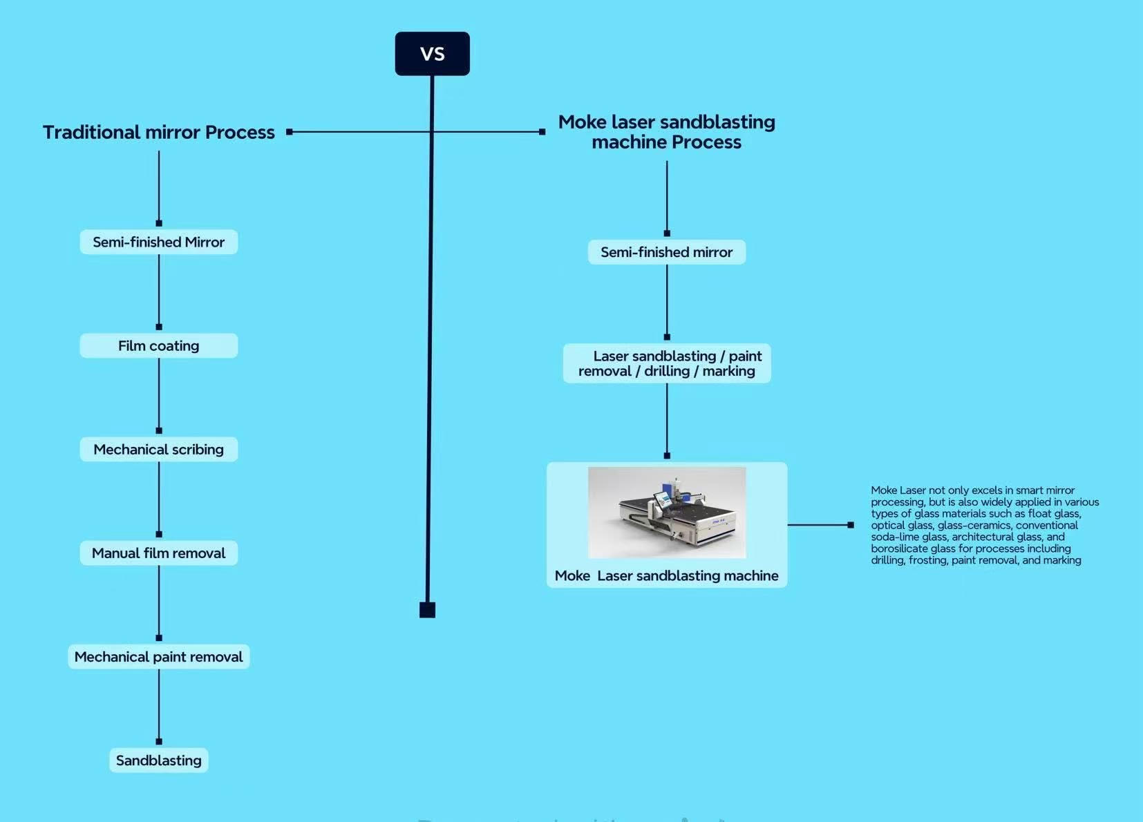 Our exhibition booth